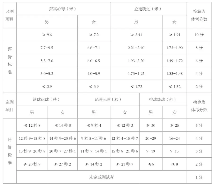 如何在篮球冬令营中加强体能训练?_0